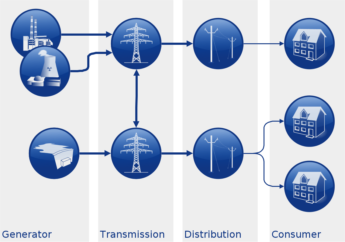 different types of electrical grids