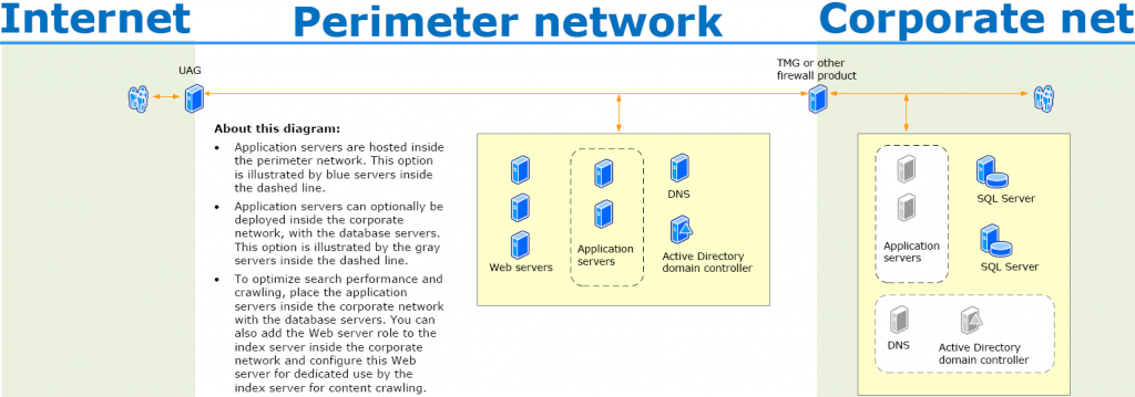 External Party Incom SharePoint: How to collaborate with external parties? – Compass ...