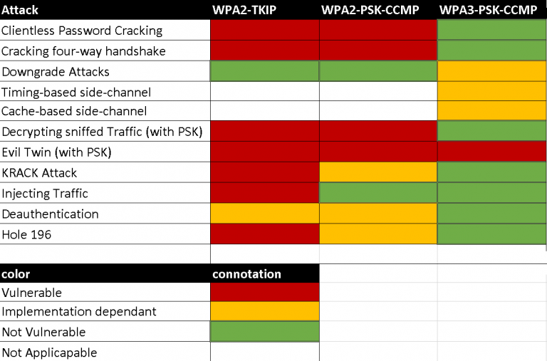 wpa2 personal vs wpa2 enterprise