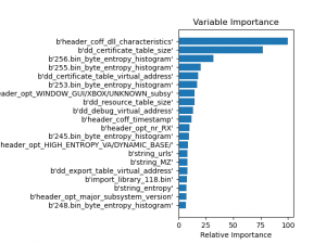 Evading Static Machine Learning Malware Detection Models – Part 2: The ...