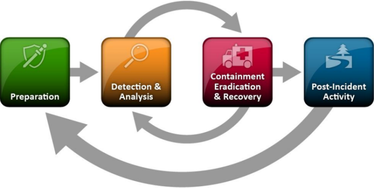 Tutorial On How To Approach Typical Dfir Cases With Velociraptor Compass Security Blog 3020