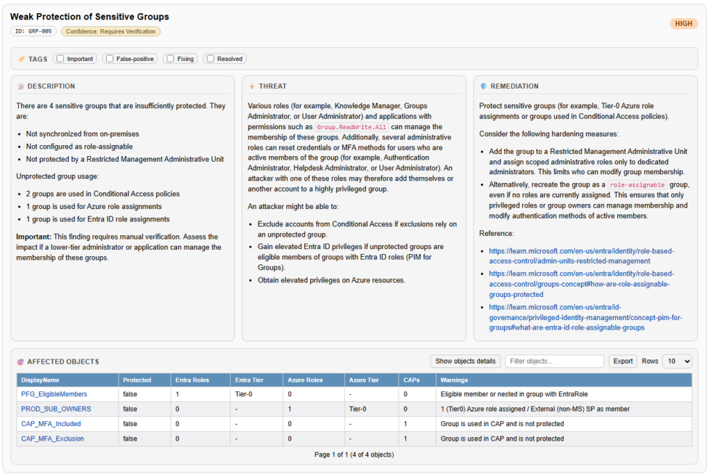EntraFalcon HTML Security Findings Report displaying GRP-005 for unprotected security groups in Microsoft Entra ID