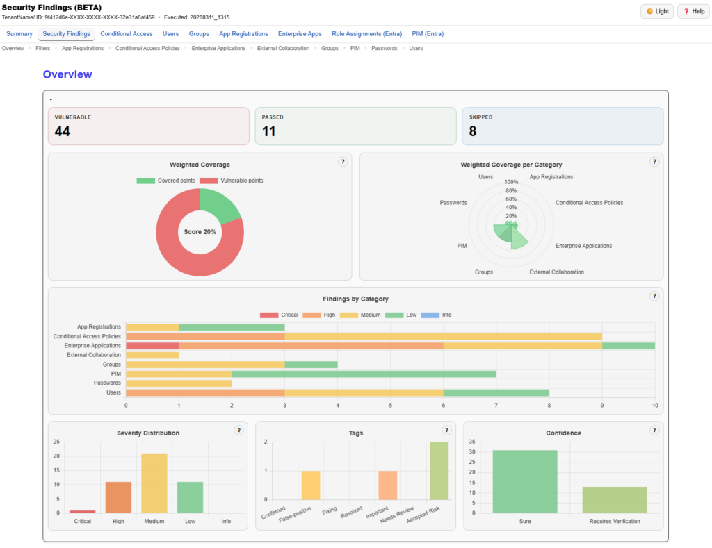 EntraFalcon Security Findings Report overview in a Microsoft Entra ID assessment.