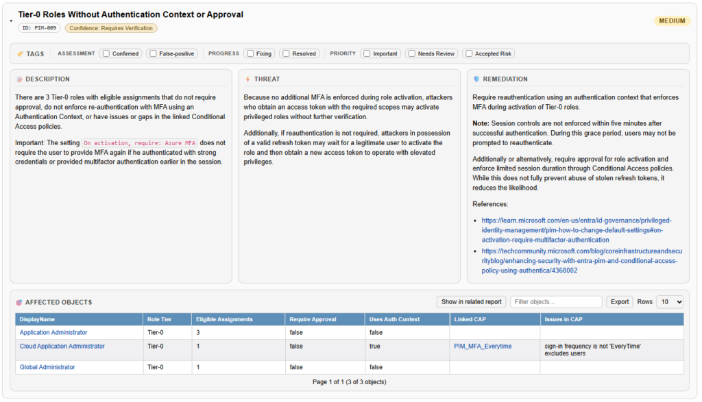 Screenshot of the EntraFalcon PIM-009 check identifying Tier-0 roles without approval or Authentication Context requirements