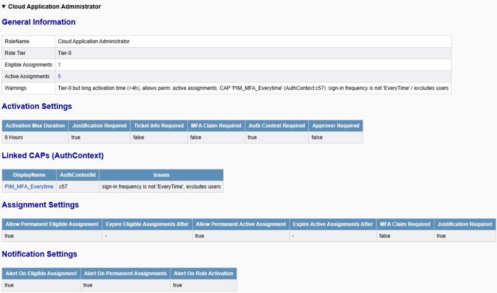 Screenshot of EntraFalcon showing the details of an enumerated PIM role