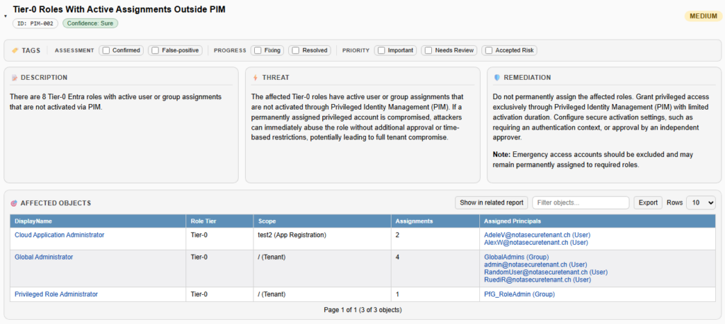 EntraFalcon PIM-002 check showing direct assignments to Entra ID Tier-0 roles without PIM activation
