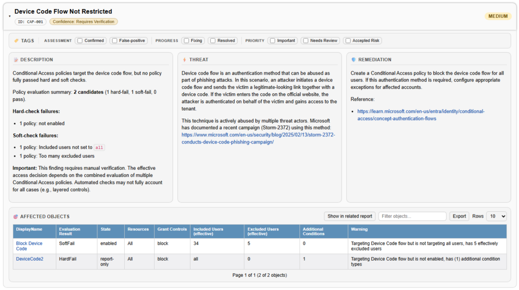 Screenshot of the EntraFalcon Security Findings Report showing a Conditional Access finding for a weakly configured policy.