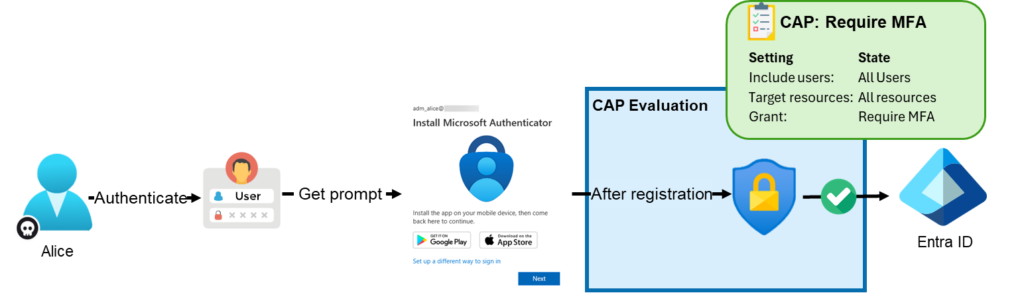 Common Entra ID Security Assessment Findings – Part 4: Weak Conditional Access Policies
