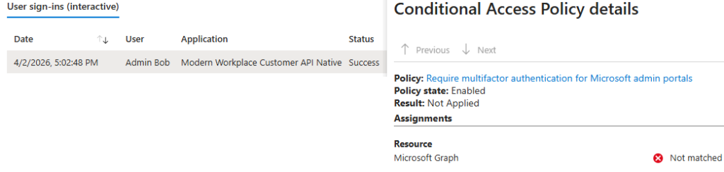 Screenshot of a Microsoft Entra sign-in log showing that the Conditional Access policy enforcing MFA was not applied.