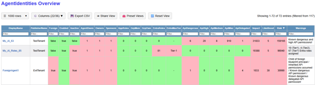Microsoft Entra Agent ID reports in EntraFalcon showing risk-scored agent identities, permissions, roles, and related objects.